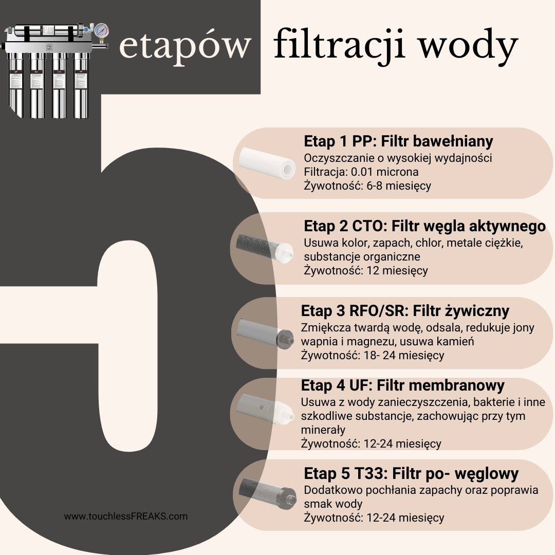Bezdotykowa Bateria z FILTREM WODY - FREAK FILTER - obrazek 12