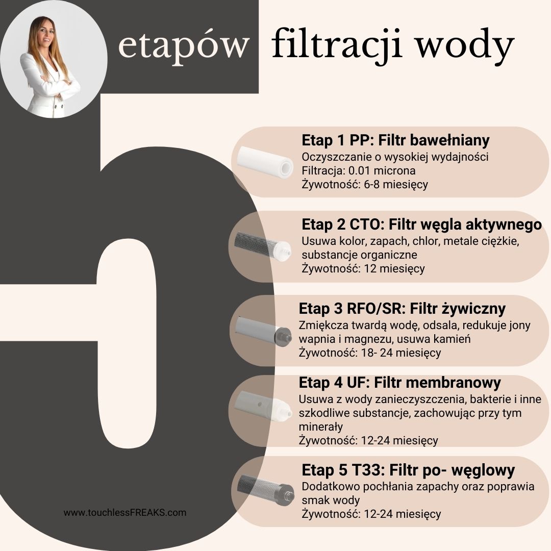 5 FAZOWY FILTR WODY Z WKŁADAMI-BEZ MIKROPLASTIKU I ODRZUTU - obrazek 6