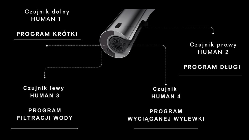 Bateria bezdotykowa kuchenna czujnik ruchu